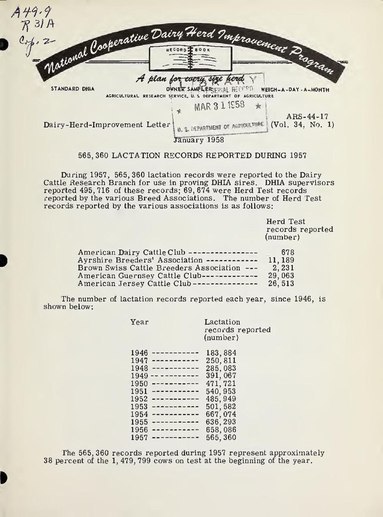Dairy herd improvement letter (IA CAT80737446305)